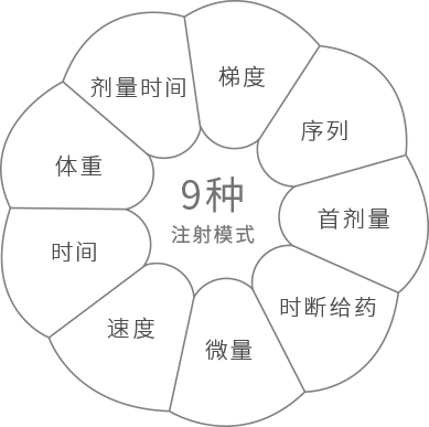 多種注射模式, 注射器位移檢測系統